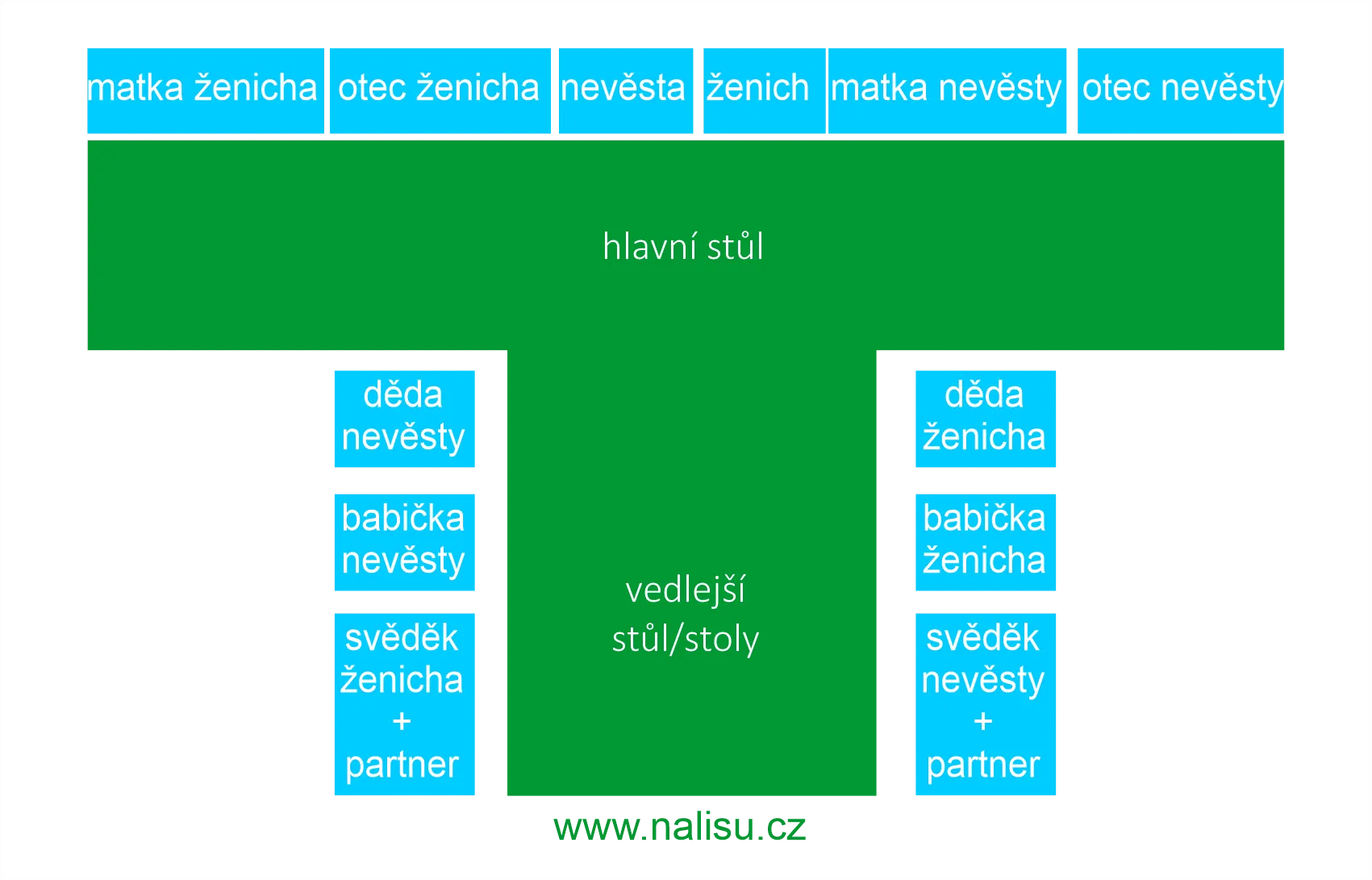 Na Lisu - obrázek 1
